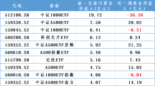 增量资金，重要进展！