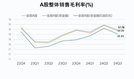 A股2024年三季报大数据全景图