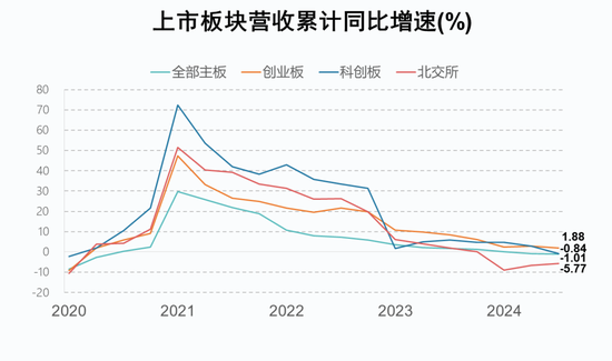 A股2024年三季报大数据全景图