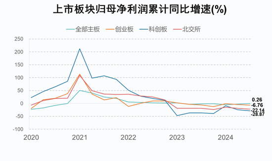 A股2024年三季报大数据全景图