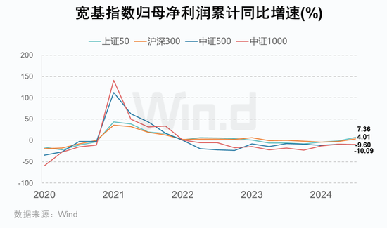 A股2024年三季报大数据全景图