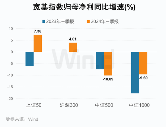 A股2024年三季报大数据全景图