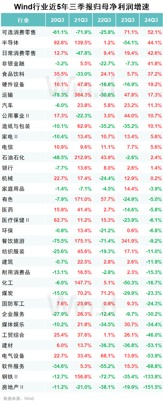 A股2024年三季报大数据全景图