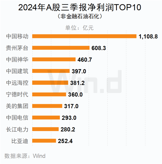 A股2024年三季报大数据全景图