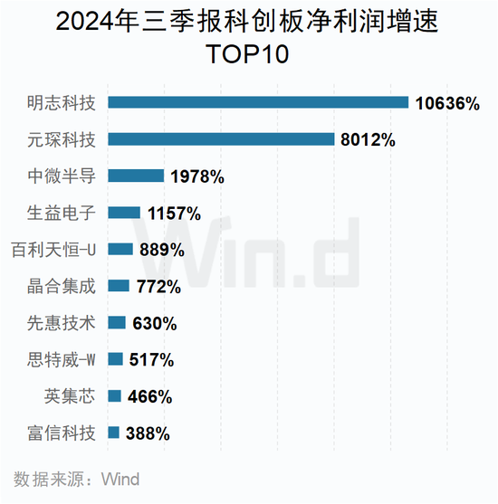 A股2024年三季报大数据全景图