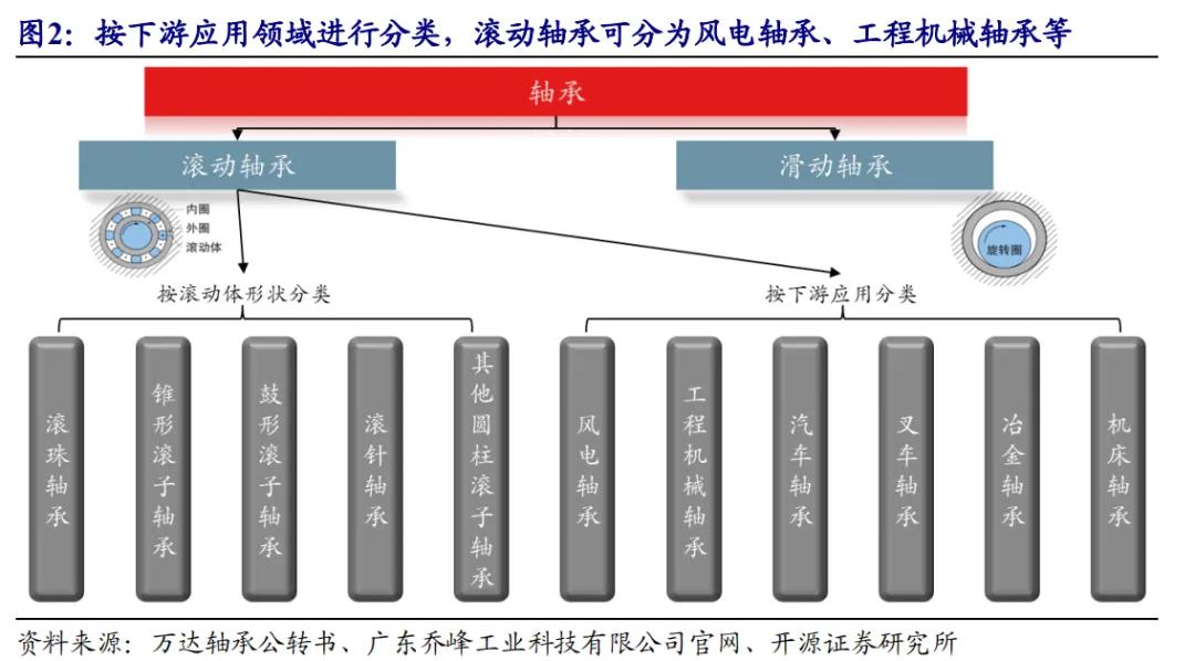 开源北交所研究精选 | 人形机器人产业链北交所全梳理