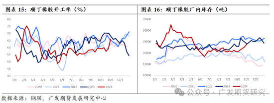 橡胶板块：等待新指引