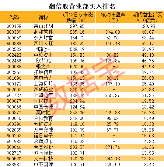 被“杀猪”？主播热推的人气股，巨量跌停！