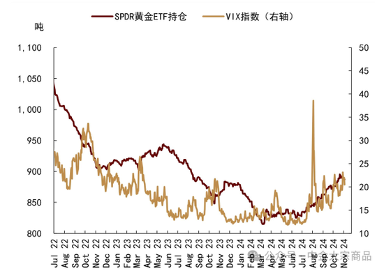 中金大宗商品｜特朗普当选，影响几何？