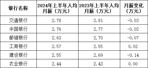 建行中层人事调整 涉及总行多个综合管理部门